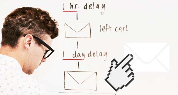 B2B Email Marketing Automation