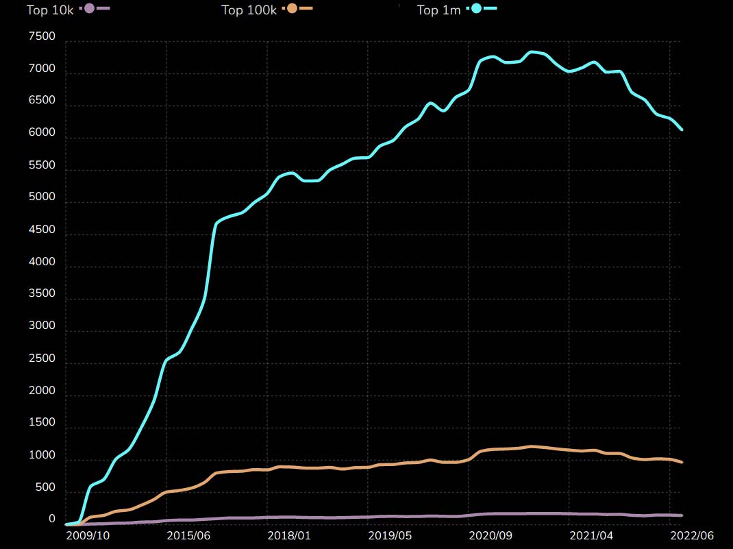 Livechat Useage Stats