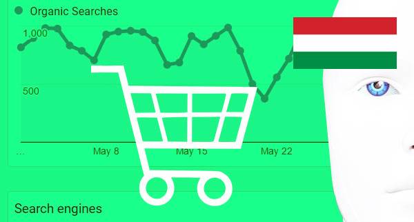 Best Ecommerce Automation Tools Hungary 2024