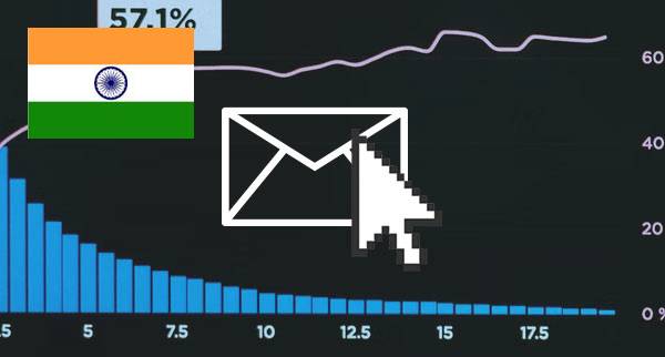 Best Email Marketing Services India 2023